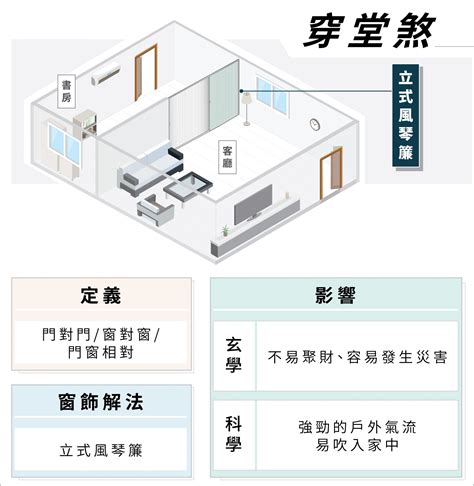 大門對窗窗簾|什麼是「穿堂煞」？ 要如何化解？ 